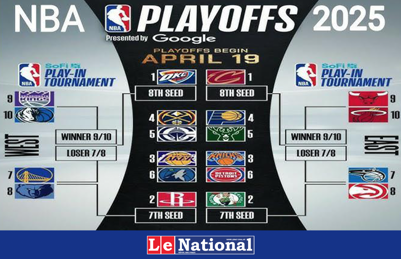 Tout savoir sur le Tournoi de Qualification NBA SoFi 2025